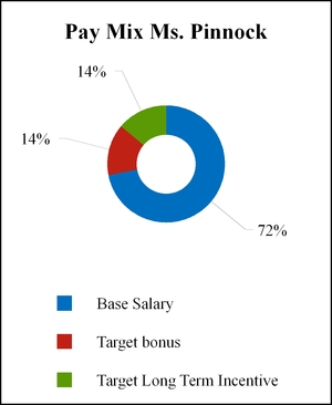 fy2015proxy_chart-55629a02.jpg